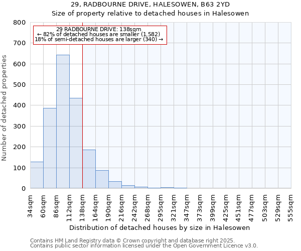 29, RADBOURNE DRIVE, HALESOWEN, B63 2YD: Size of property relative to detached houses houses in Halesowen