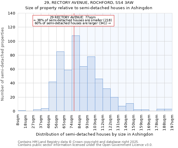 29, RECTORY AVENUE, ROCHFORD, SS4 3AW: Size of property relative to semi-detached houses houses in Ashingdon