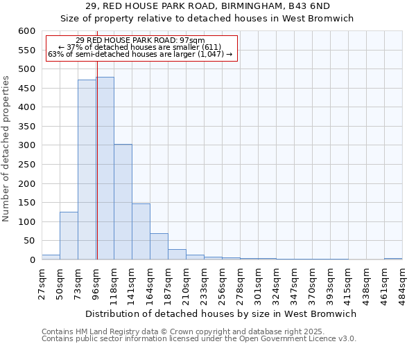 29, RED HOUSE PARK ROAD, BIRMINGHAM, B43 6ND: Size of property relative to detached houses houses in West Bromwich
