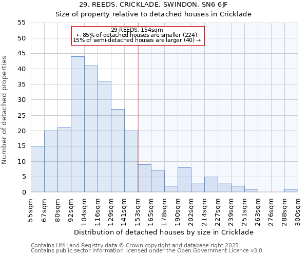 29, REEDS, CRICKLADE, SWINDON, SN6 6JF: Size of property relative to detached houses houses in Cricklade