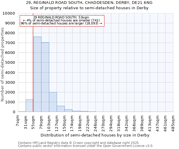 29, REGINALD ROAD SOUTH, CHADDESDEN, DERBY, DE21 6NG: Size of property relative to semi-detached houses houses in Derby