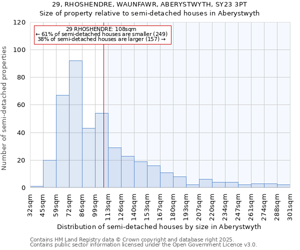 29, RHOSHENDRE, WAUNFAWR, ABERYSTWYTH, SY23 3PT: Size of property relative to semi-detached houses houses in Aberystwyth