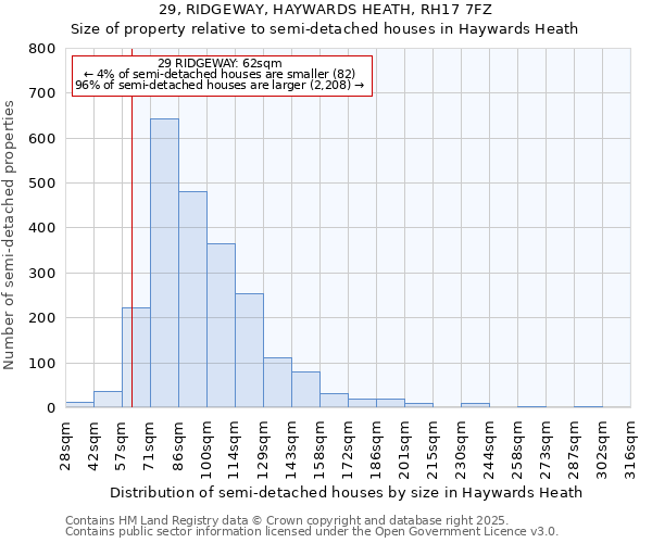 29, RIDGEWAY, HAYWARDS HEATH, RH17 7FZ: Size of property relative to semi-detached houses houses in Haywards Heath