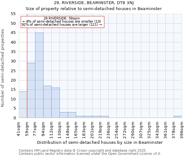 29, RIVERSIDE, BEAMINSTER, DT8 3NJ: Size of property relative to semi-detached houses houses in Beaminster