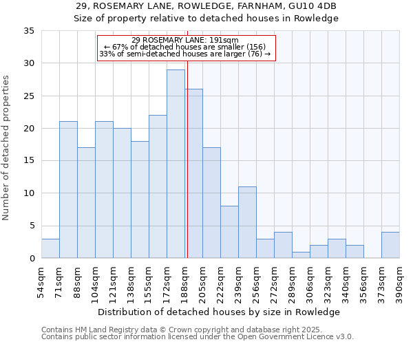 29, ROSEMARY LANE, ROWLEDGE, FARNHAM, GU10 4DB: Size of property relative to detached houses houses in Rowledge