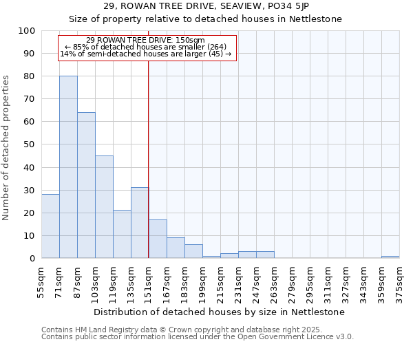 29, ROWAN TREE DRIVE, SEAVIEW, PO34 5JP: Size of property relative to detached houses houses in Nettlestone