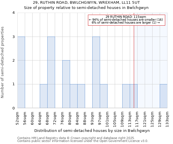 29, RUTHIN ROAD, BWLCHGWYN, WREXHAM, LL11 5UT: Size of property relative to semi-detached houses houses in Bwlchgwyn