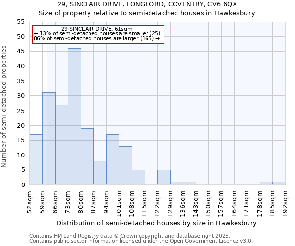 29, SINCLAIR DRIVE, LONGFORD, COVENTRY, CV6 6QX: Size of property relative to semi-detached houses houses in Hawkesbury