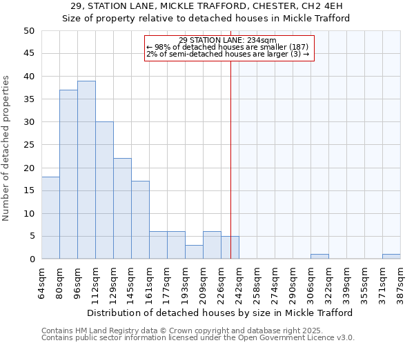 29, STATION LANE, MICKLE TRAFFORD, CHESTER, CH2 4EH: Size of property relative to detached houses houses in Mickle Trafford
