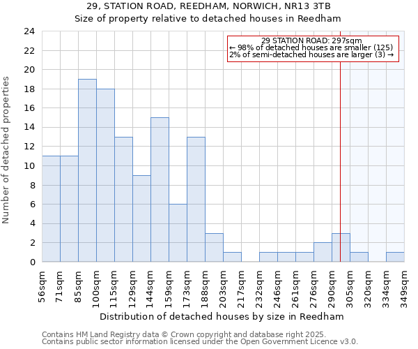 29, STATION ROAD, REEDHAM, NORWICH, NR13 3TB: Size of property relative to detached houses houses in Reedham