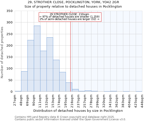 29, STROTHER CLOSE, POCKLINGTON, YORK, YO42 2GR: Size of property relative to detached houses houses in Pocklington