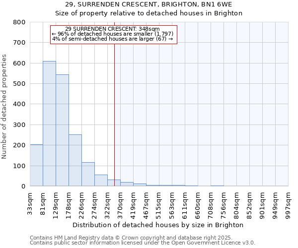 29, SURRENDEN CRESCENT, BRIGHTON, BN1 6WE: Size of property relative to detached houses houses in Brighton