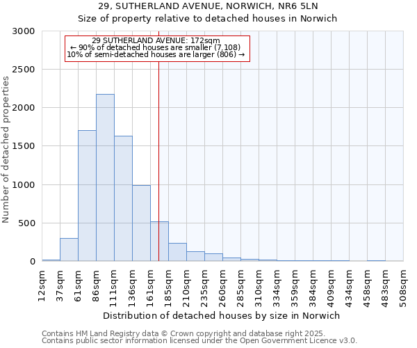 29, SUTHERLAND AVENUE, NORWICH, NR6 5LN: Size of property relative to detached houses houses in Norwich