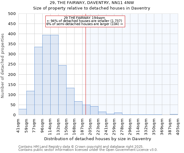 29, THE FAIRWAY, DAVENTRY, NN11 4NW: Size of property relative to detached houses houses in Daventry