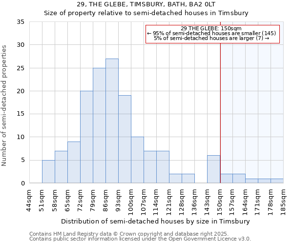 29, THE GLEBE, TIMSBURY, BATH, BA2 0LT: Size of property relative to semi-detached houses houses in Timsbury