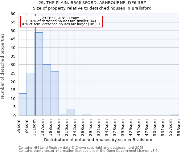 29, THE PLAIN, BRAILSFORD, ASHBOURNE, DE6 3BZ: Size of property relative to detached houses houses in Brailsford