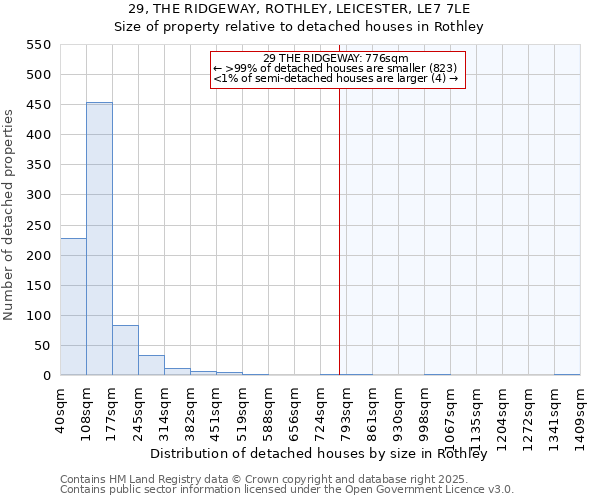 29, THE RIDGEWAY, ROTHLEY, LEICESTER, LE7 7LE: Size of property relative to detached houses houses in Rothley