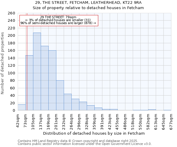 29, THE STREET, FETCHAM, LEATHERHEAD, KT22 9RA: Size of property relative to detached houses houses in Fetcham