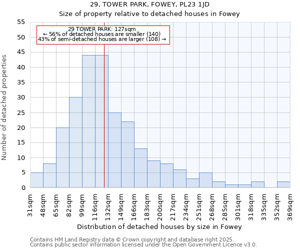 29, TOWER PARK, FOWEY, PL23 1JD: Size of property relative to detached houses houses in Fowey