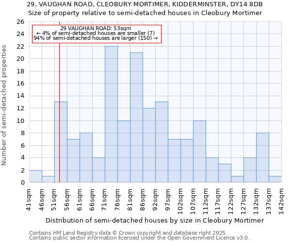 29, VAUGHAN ROAD, CLEOBURY MORTIMER, KIDDERMINSTER, DY14 8DB: Size of property relative to semi-detached houses houses in Cleobury Mortimer