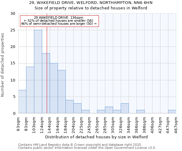 29, WAKEFIELD DRIVE, WELFORD, NORTHAMPTON, NN6 6HN: Size of property relative to detached houses houses in Welford