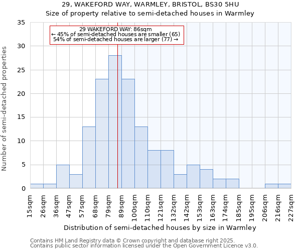 29, WAKEFORD WAY, WARMLEY, BRISTOL, BS30 5HU: Size of property relative to semi-detached houses houses in Warmley