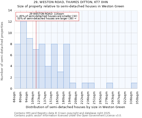 29, WESTON ROAD, THAMES DITTON, KT7 0HN: Size of property relative to semi-detached houses houses in Weston Green