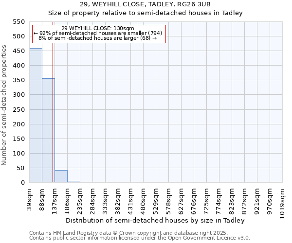 29, WEYHILL CLOSE, TADLEY, RG26 3UB: Size of property relative to semi-detached houses houses in Tadley