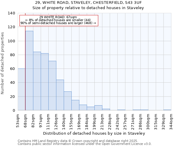 29, WHITE ROAD, STAVELEY, CHESTERFIELD, S43 3UF: Size of property relative to detached houses houses in Staveley