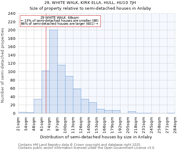 29, WHITE WALK, KIRK ELLA, HULL, HU10 7JH: Size of property relative to semi-detached houses houses in Anlaby