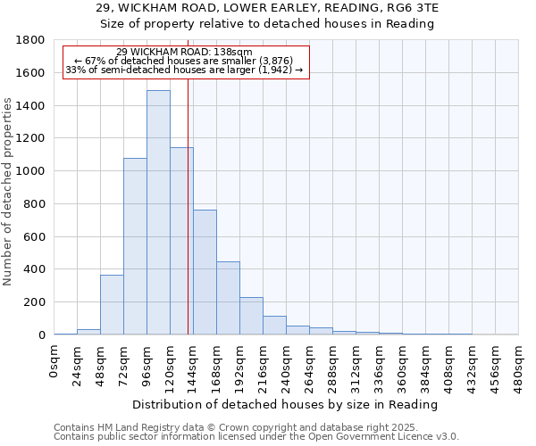 29, WICKHAM ROAD, LOWER EARLEY, READING, RG6 3TE: Size of property relative to detached houses houses in Reading