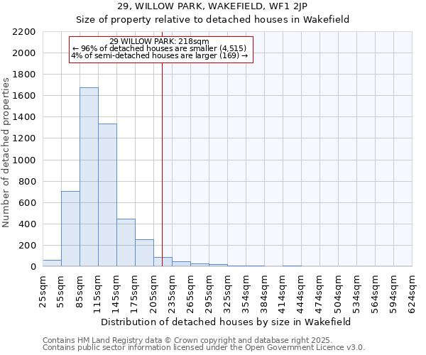 29, WILLOW PARK, WAKEFIELD, WF1 2JP: Size of property relative to detached houses houses in Wakefield