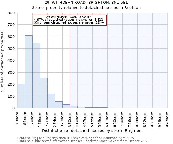 29, WITHDEAN ROAD, BRIGHTON, BN1 5BL: Size of property relative to detached houses houses in Brighton