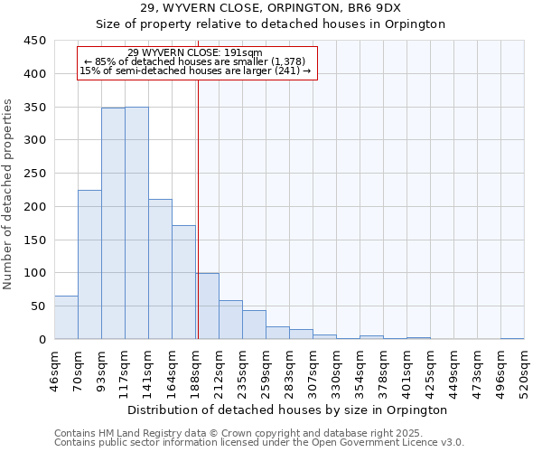 29, WYVERN CLOSE, ORPINGTON, BR6 9DX: Size of property relative to detached houses houses in Orpington