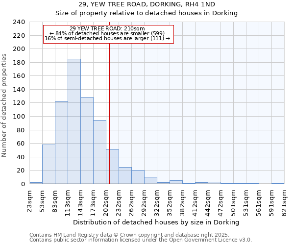 29, YEW TREE ROAD, DORKING, RH4 1ND: Size of property relative to detached houses houses in Dorking