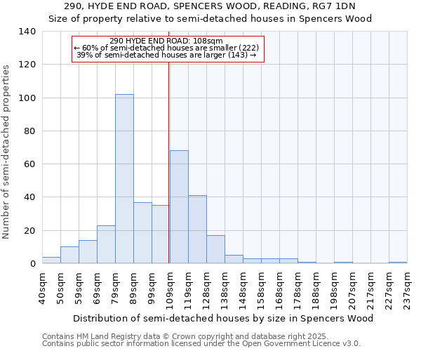 290, HYDE END ROAD, SPENCERS WOOD, READING, RG7 1DN: Size of property relative to semi-detached houses houses in Spencers Wood