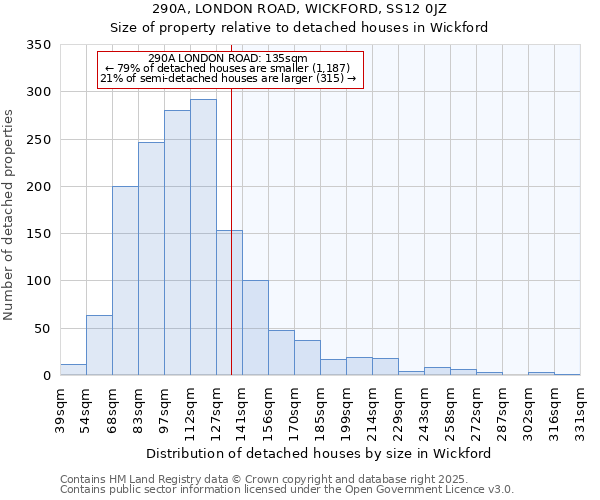 290A, LONDON ROAD, WICKFORD, SS12 0JZ: Size of property relative to detached houses houses in Wickford