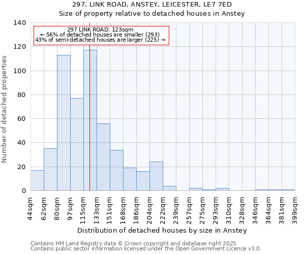 297, LINK ROAD, ANSTEY, LEICESTER, LE7 7ED: Size of property relative to detached houses houses in Anstey