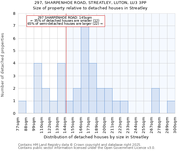 297, SHARPENHOE ROAD, STREATLEY, LUTON, LU3 3PP: Size of property relative to detached houses houses in Streatley