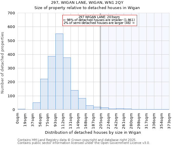 297, WIGAN LANE, WIGAN, WN1 2QY: Size of property relative to detached houses houses in Wigan