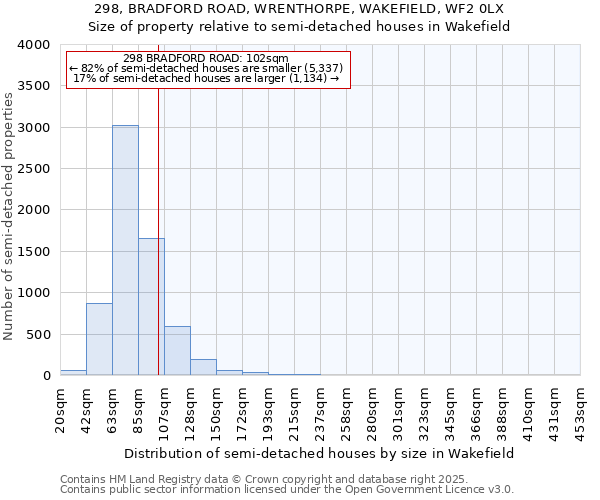 298, BRADFORD ROAD, WRENTHORPE, WAKEFIELD, WF2 0LX: Size of property relative to semi-detached houses houses in Wakefield