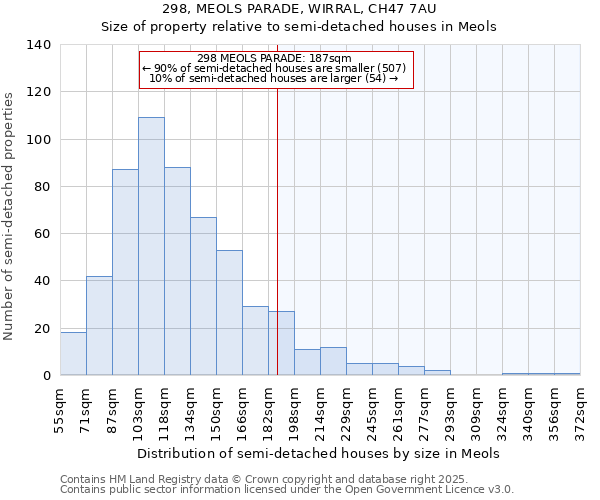298, MEOLS PARADE, WIRRAL, CH47 7AU: Size of property relative to semi-detached houses houses in Meols
