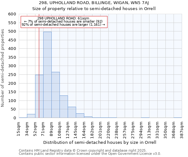 298, UPHOLLAND ROAD, BILLINGE, WIGAN, WN5 7AJ: Size of property relative to semi-detached houses houses in Orrell