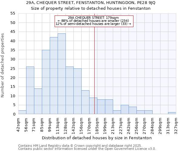 29A, CHEQUER STREET, FENSTANTON, HUNTINGDON, PE28 9JQ: Size of property relative to detached houses houses in Fenstanton
