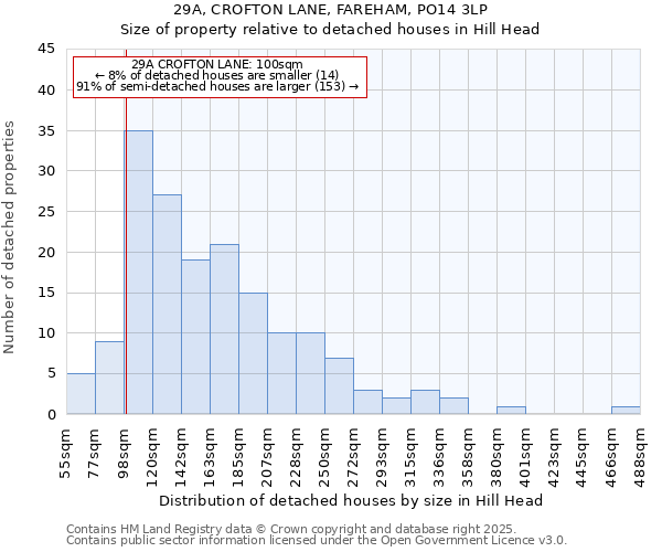 29A, CROFTON LANE, FAREHAM, PO14 3LP: Size of property relative to detached houses houses in Hill Head