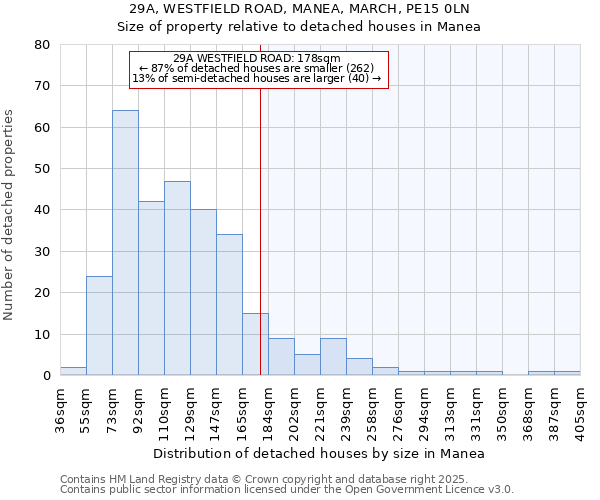 29A, WESTFIELD ROAD, MANEA, MARCH, PE15 0LN: Size of property relative to detached houses houses in Manea