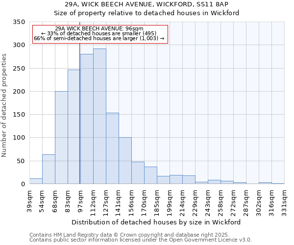 29A, WICK BEECH AVENUE, WICKFORD, SS11 8AP: Size of property relative to detached houses houses in Wickford