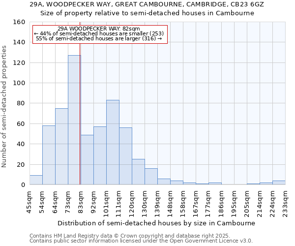 29A, WOODPECKER WAY, GREAT CAMBOURNE, CAMBRIDGE, CB23 6GZ: Size of property relative to semi-detached houses houses in Cambourne