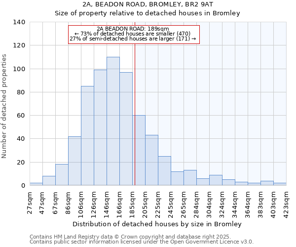 2A, BEADON ROAD, BROMLEY, BR2 9AT: Size of property relative to detached houses houses in Bromley