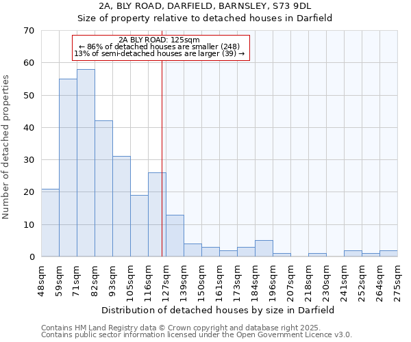 2A, BLY ROAD, DARFIELD, BARNSLEY, S73 9DL: Size of property relative to detached houses houses in Darfield